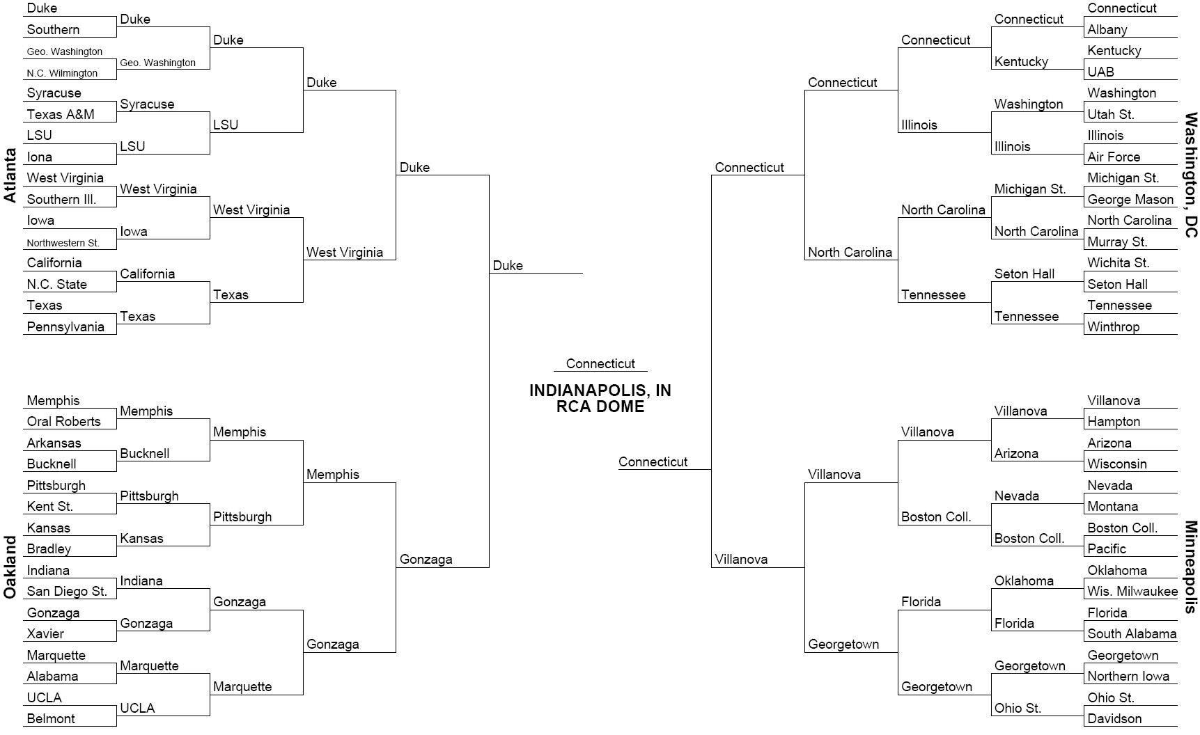 2006 Bracket